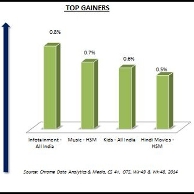 Chrome Data: Marginal gain in week 49