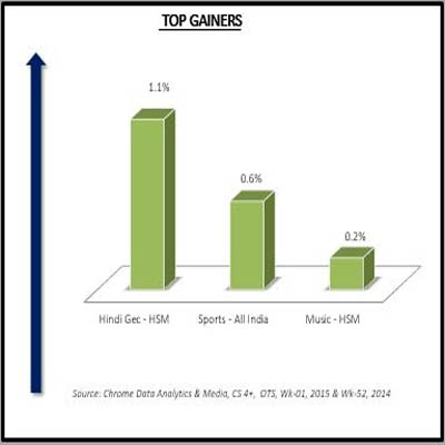 Sony tops week 1 of OTS chart