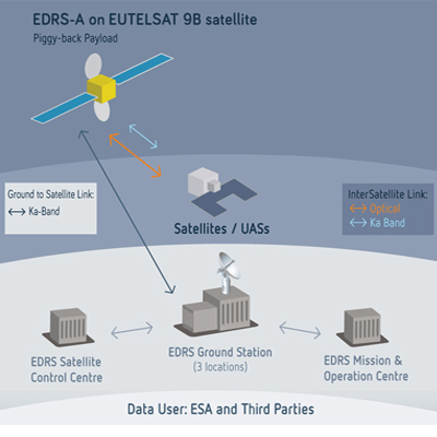 Eutelsat 9B satellite to address high-growth broadcast markets; to launch on 28 Jan