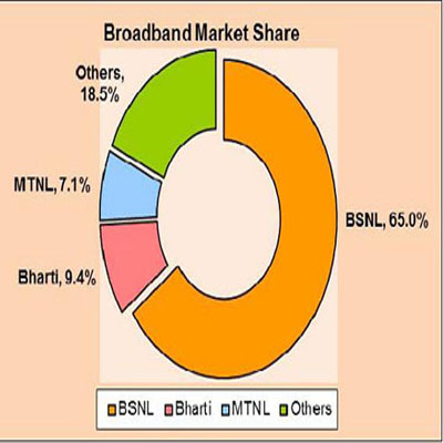 Marginal growth in broadband connectivity between August and September 2013