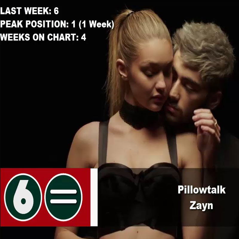 Vh1 sets the monsoon fever with its fresh mid-year programming