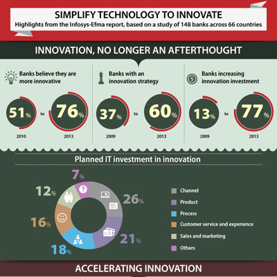 76% of Global Retail Banks Becoming More Innovative Finds New Study by Infosys & Efma