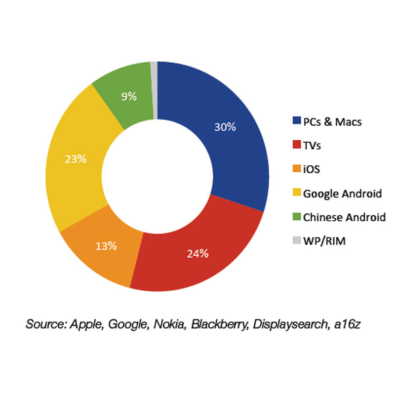 Challenges of TV programmers in a fragmented market