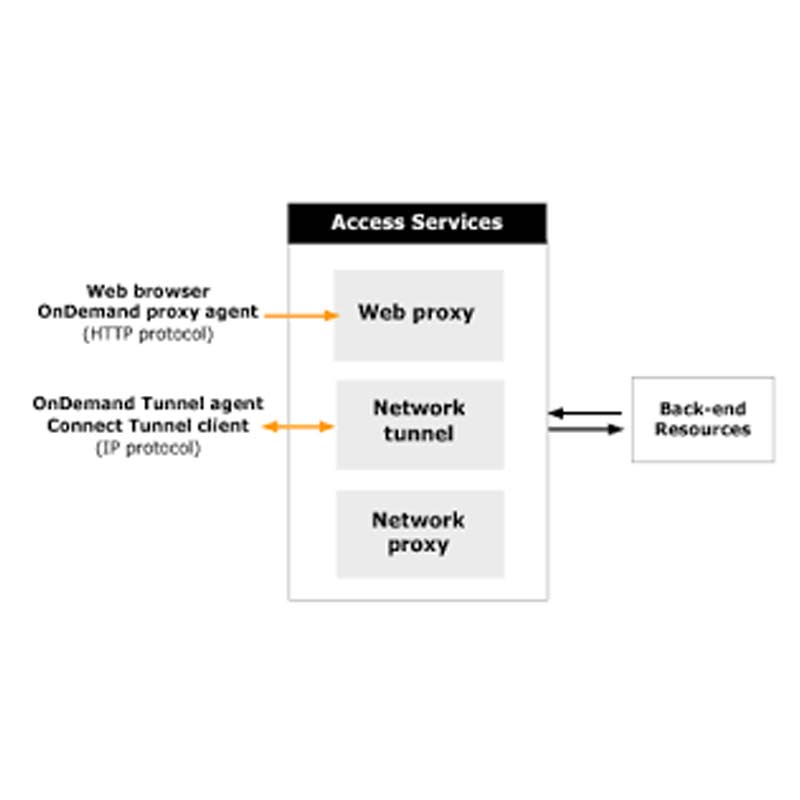 Aventail Expands India Distribution with Select Technologies