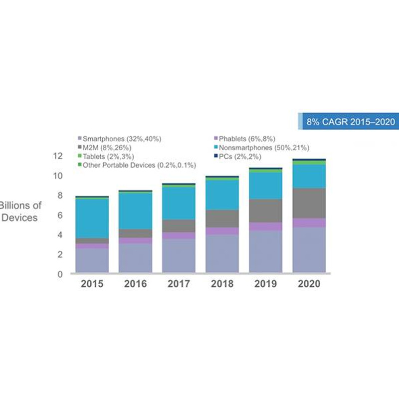 Broadband growing rapidly worldwide, says study