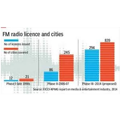 Broadcast bill may look at news on pvt FM channels