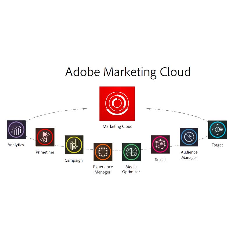 HDFC Bank opts for Adobe Marketing Cloud solution