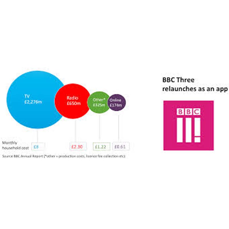TV’s popularity continues growing in the US despite new media threat