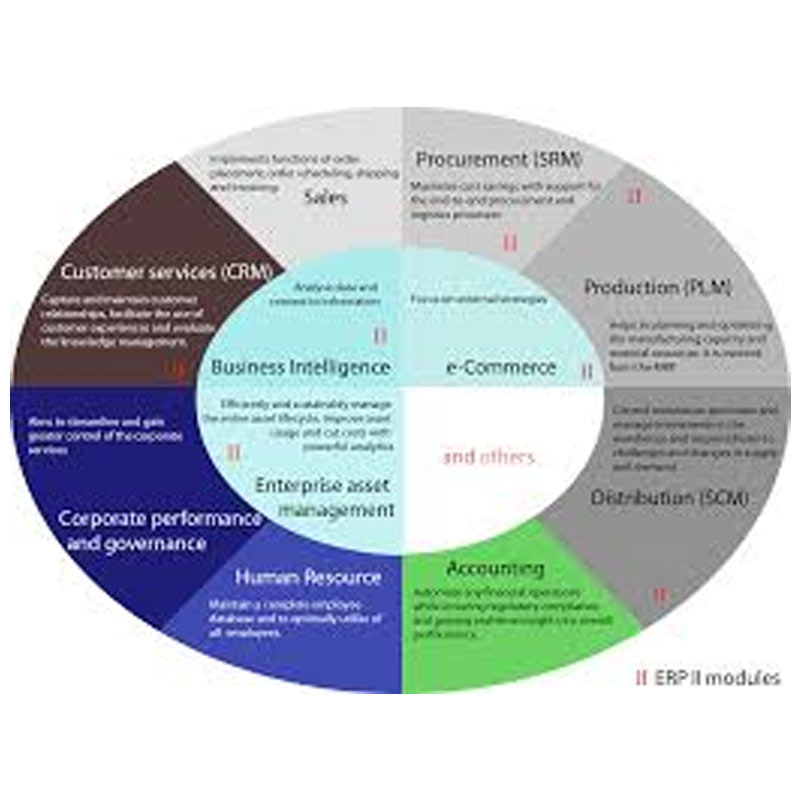 No final solution on CAS rollout; call for channel MRP
