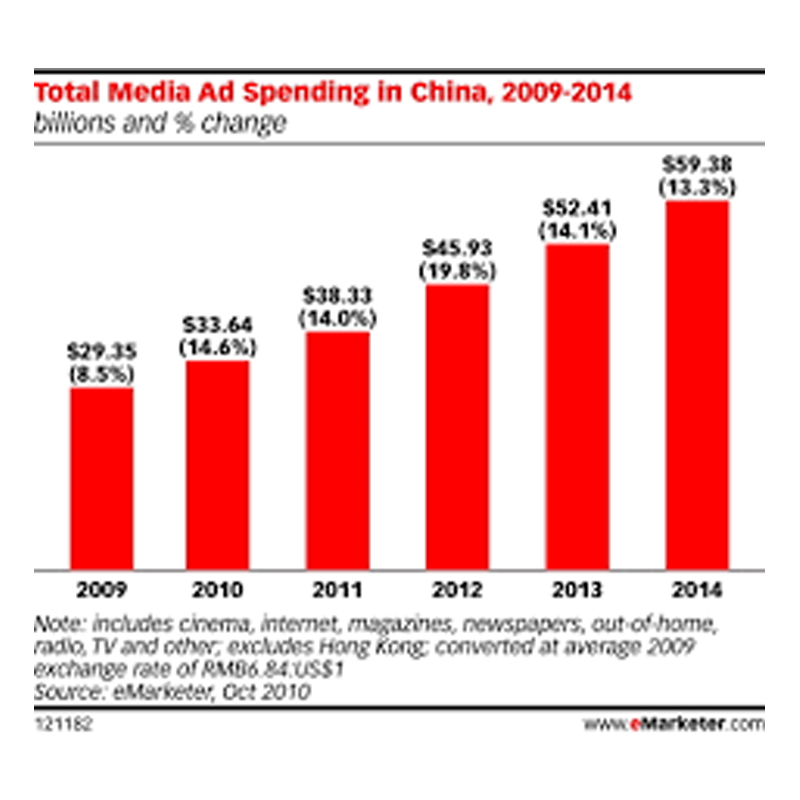 422 million broadband homes by 2010: eMarketer