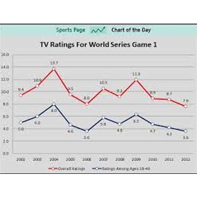 Print coverage influences TV viewership of sports