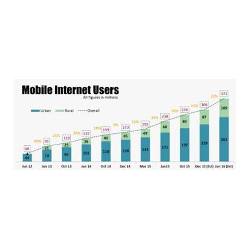 IAMAI-IMRB study pegs urban internet users at 37 million for September