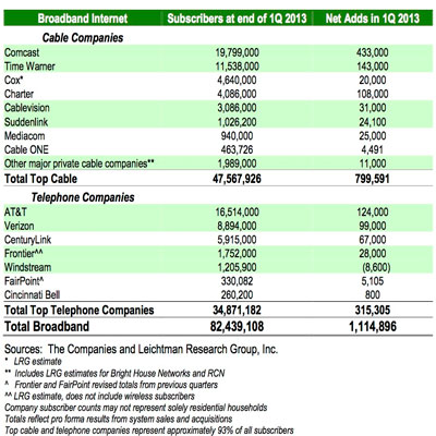 Operators see opportunities in OTT cable and broadband services
