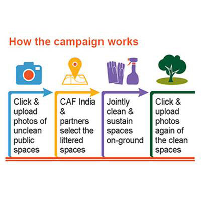 Social media campaign to clean littered places gets support from Dabang Delhi, Jubin Nautiyal