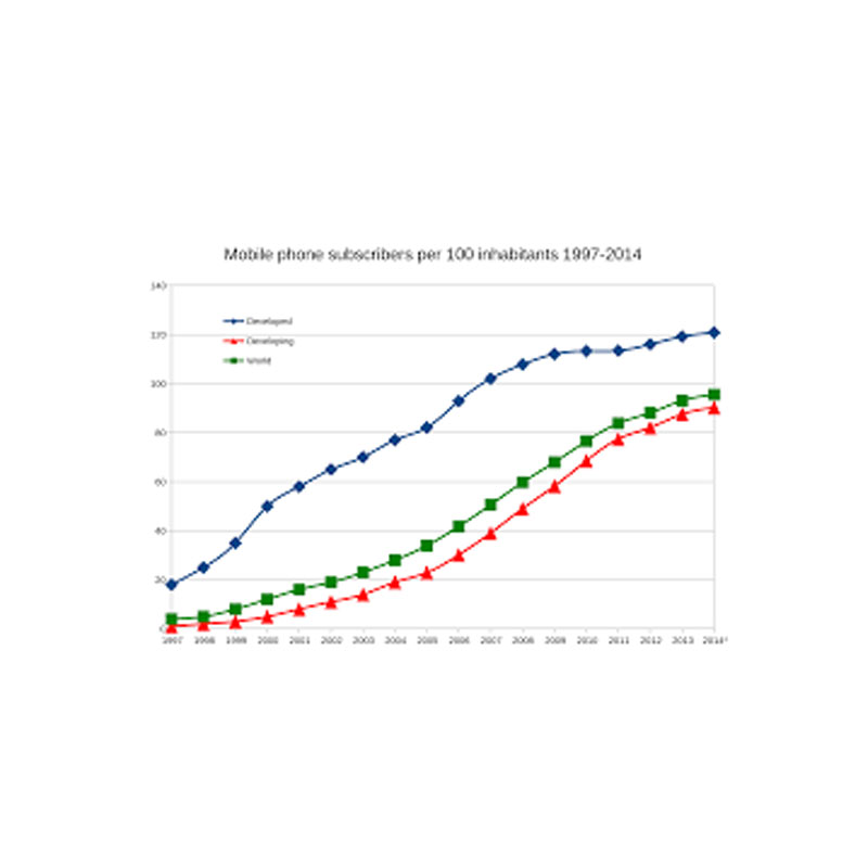 Cell users worldwide prefer GSM: study