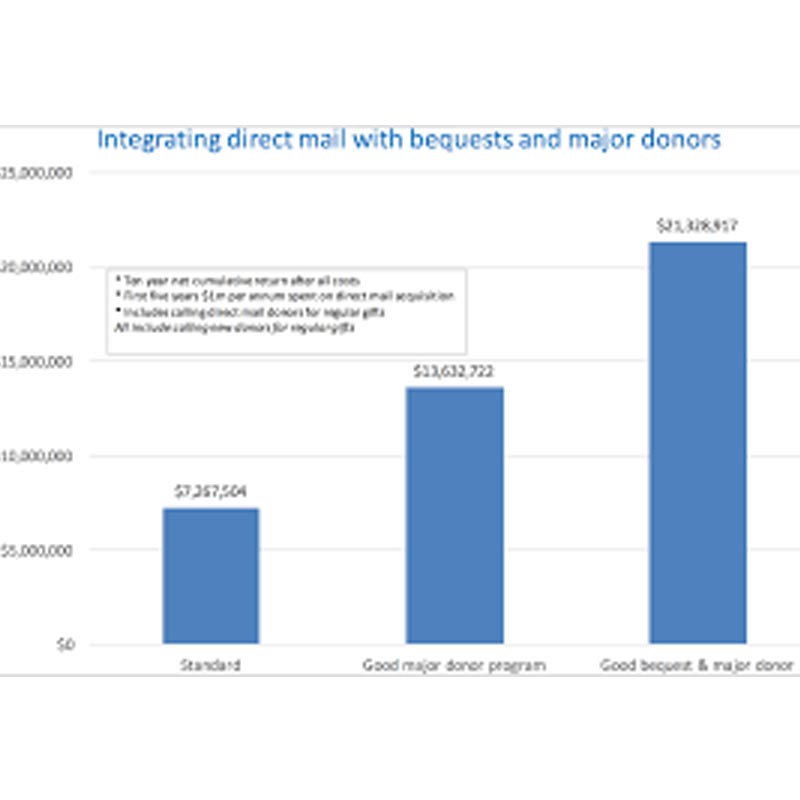 Synovate Business Consulting & Orbis International to host fundraising events across Asia Pacific