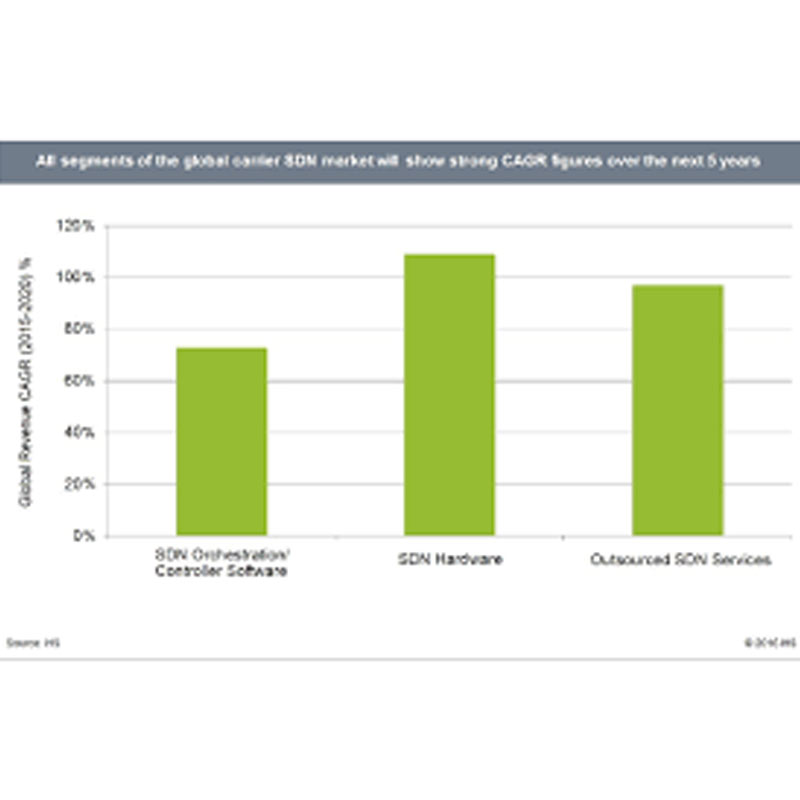India, China to propel Asia- Pacific broadband revenue to $55 billion by 2011; study