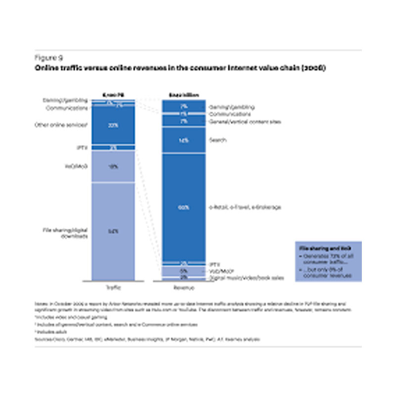 Players in mobile entertainment value chain need to work together to grow business
