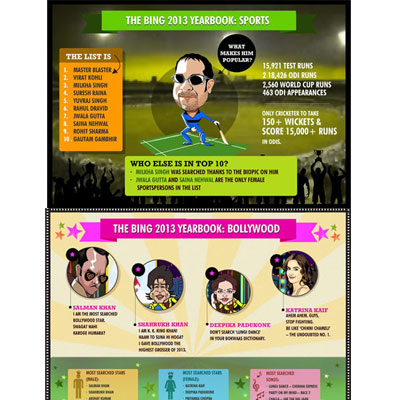 Bing releases the top search trends of 2013