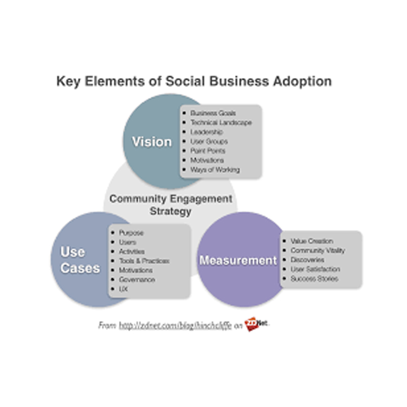 Compelling content the key for mobile TV adoption