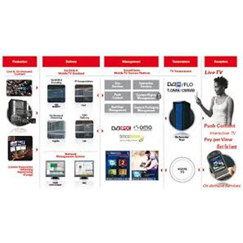 3G operator in UK to launch mobile World Cup TV show