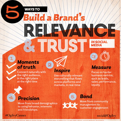 Authentic brand promoters are far more rare and influential than sharers: Research