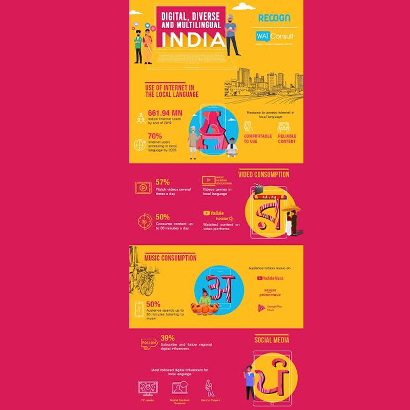 WATConsult finds 70% of internet users to access in local languages by Dec 2020