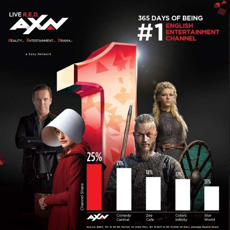 AXN is the Undisputed Category Leader with 365 Days at No.1!
