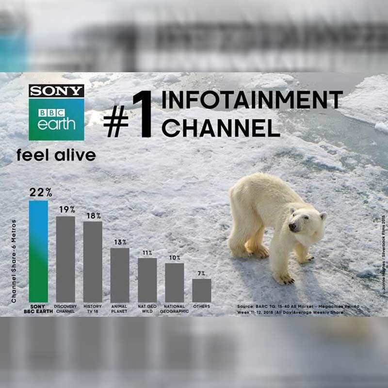 Sony BBC Earth intensifies India-centric content, Acquires new shows
