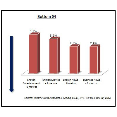 Chrome Data: Week 3 of nothingness