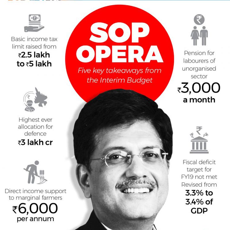 CNBC-TV18 steals the show on the television and digital arena with the most comprehensive coverage of the 2019 Interim Budget