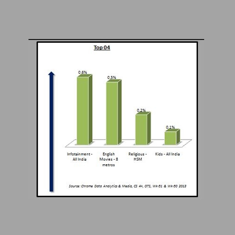 Chrome Data: Infotainment genre sees a rise