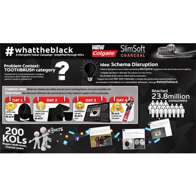 #Whattheblack : Colgate’s charcoal toothbrush