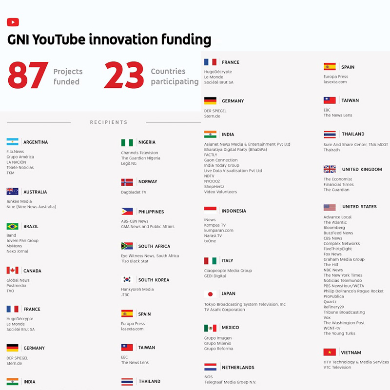 Nyoooz among 10 Indian digital media cos. to get Google funding