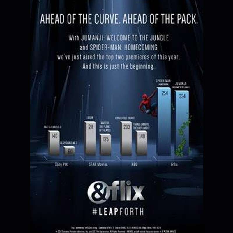 &flix leads by telecasting the most watched premieres of 2018 – Spider-Man: Homecoming and Jumanji: Welcome to the jungle