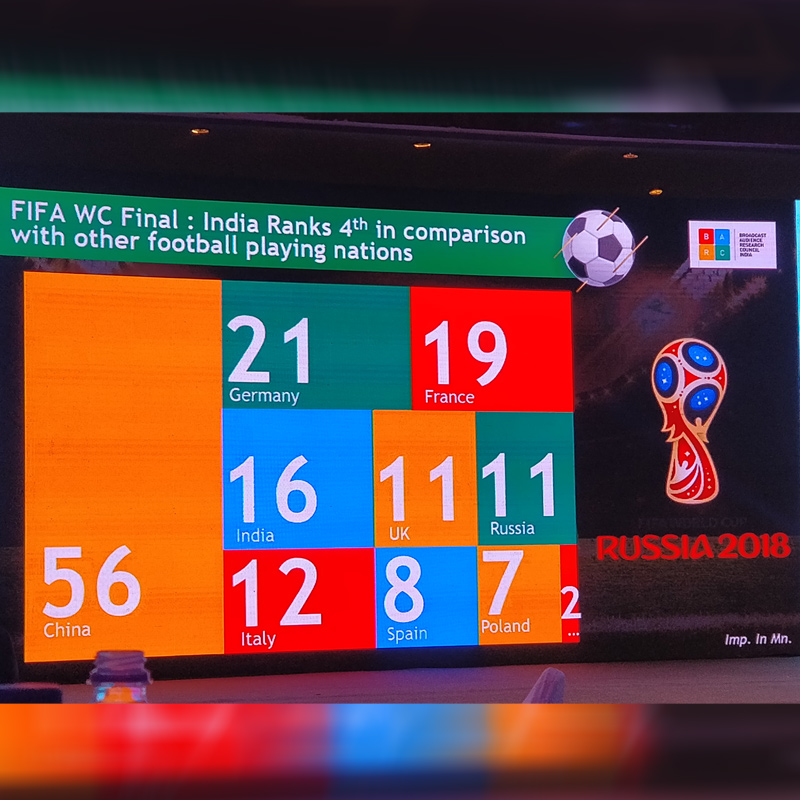 Football viewership up 7% in 2018 from 5% in 2016