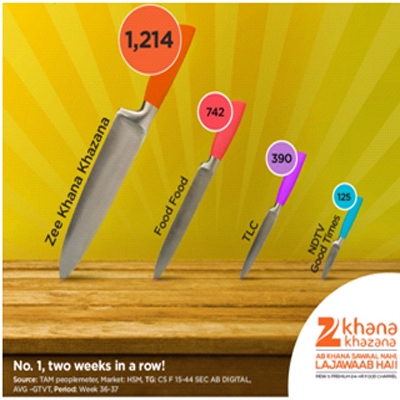 No# 1 spot for Zee Khana Khazana in the food and lifestyle category