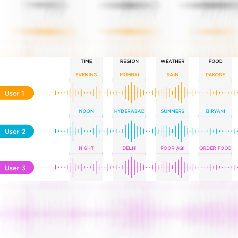 Gaana Rolls Out Dynamic Creatives For Audio Ads to Empower Indian Marketers