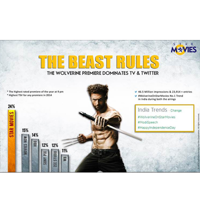 Star Movies sets a new benchmark with its leadership