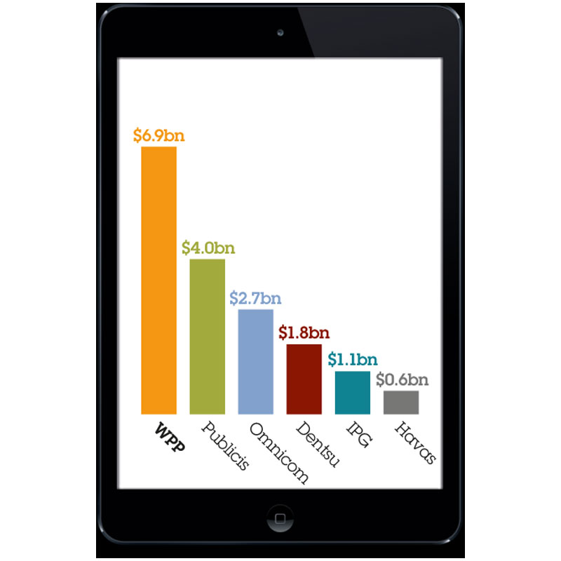 Internet ad spend up 16% to $84.8 bn in 2011: GroupM study