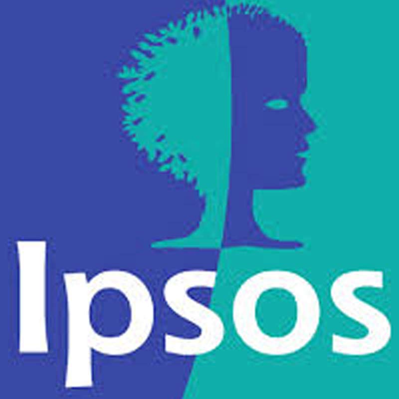 Common man feels ignored by politicians: Ipsos Survey