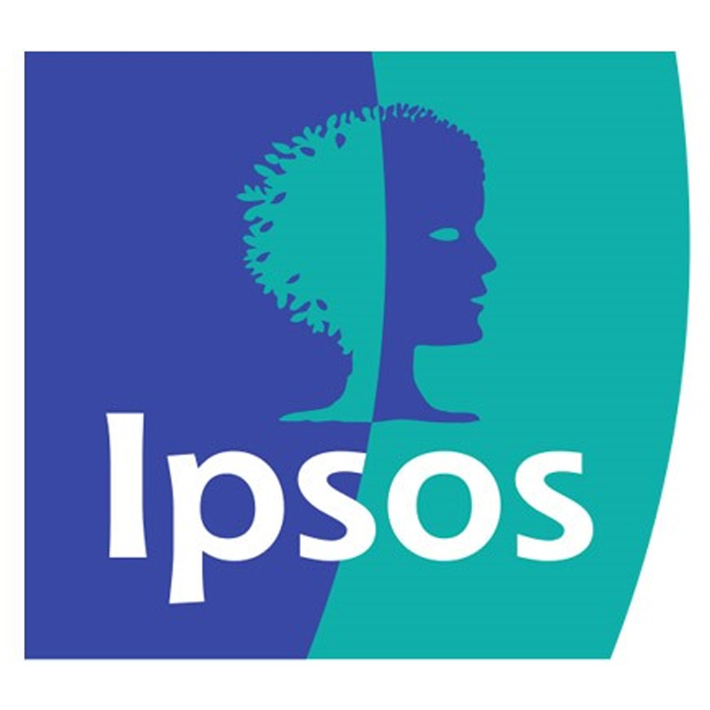 Indians want free education, healthcare and basic income: Ipsos global Socialism Survey