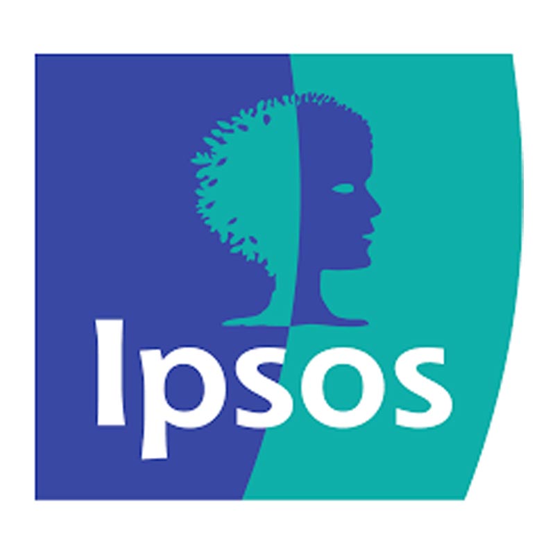India bucks global trend of pessimism; 73% Indians feel India headed in the right direction: Ipsos What Worries the World Survey