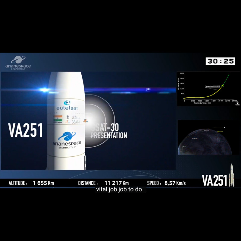 Arianespace launches GSAT-30 successfully