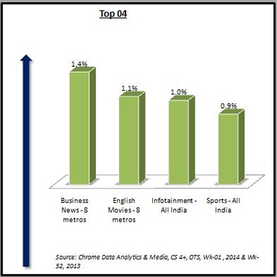 Chrome Data: Week 1 meant business
