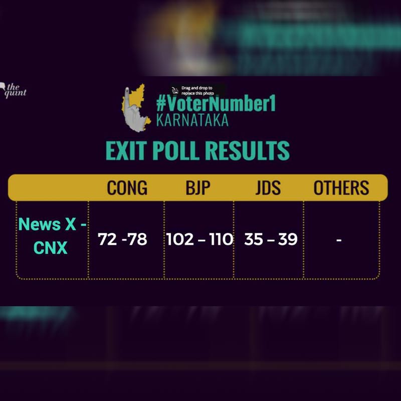 Karnataka Assembly Elections 2018: NewsX-CNX Exit Poll Survey Accurate