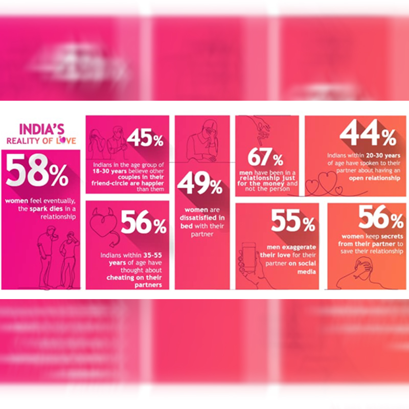 MX Player’s integrated campaign #IsLoveComplicated reaches over 52 million Indians