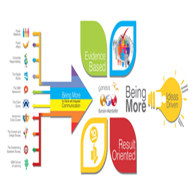 Burson-Marsteller Celebrates 60 Year Anniversary By Launching New Positioning: Burson-Marsteller, Being More