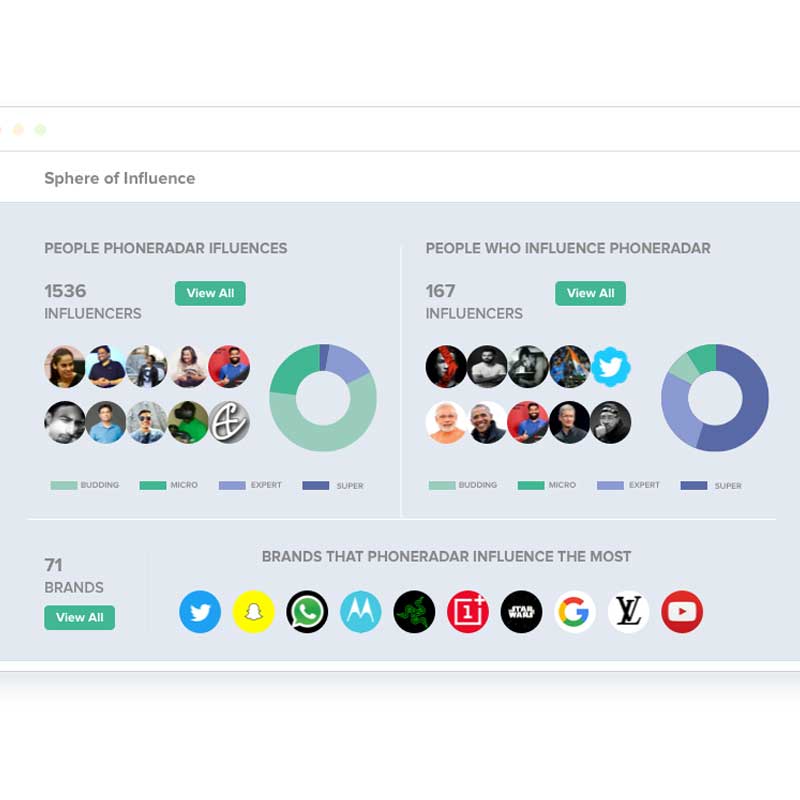 Qoruz now allows brands, influencers to connect directly