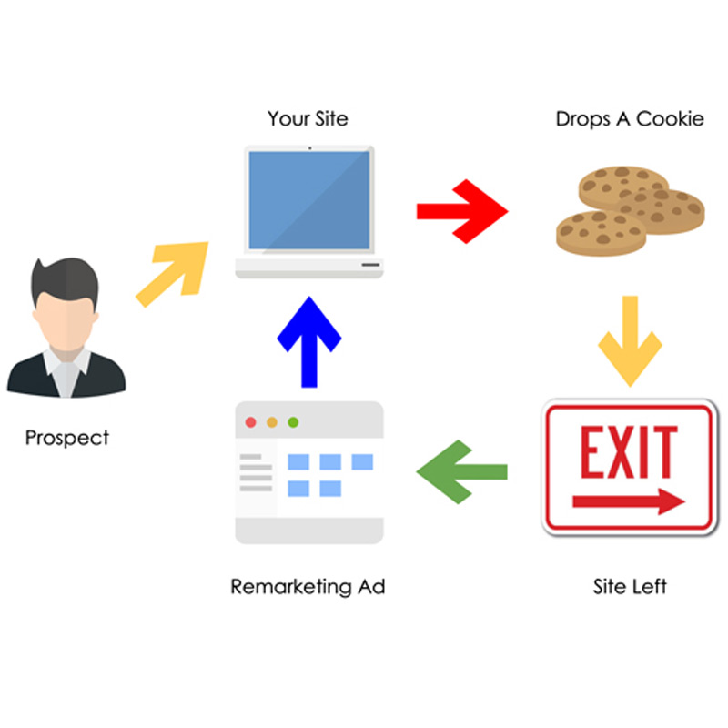 Guest column: Remarketing and its significance for brands